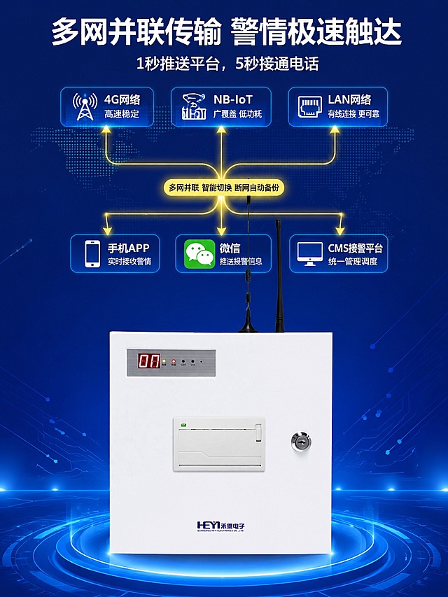 [第4屏] 核心技术解析-HY-518D多网传输工作原理可视化。本屏使用【图2】作为主机主体展示。
[氛围/风格] 专业技术风，蓝色科技背景，清晰可视化示意图。
[元素布局] 主机放置在画面中下位置，占比约50%；上方绘制传输路径示意图，展示4G/NB-IoT/LAN三种网络同时向手机APP、微信、CMS接警平台推送警情的路径；路径用彩色箭头标注，每个节点标注对应平台名称；主机外观结构与输入图片完全一致。
[光影质感] 背景深色配发光路径，主体光照均匀，技术路径清晰可见，明暗对比合理。
[配色色系] 全局底色 #165DFF；主色深蓝色背景；辅助色白色文字，浅黄发光路径。
[视角构图] 顶部技术路径，中下产品展示，纵向排版清晰。
[文字版式] 顶部主标题「多网并联传输 警情极速触达」，副标题「1秒推送平台，5秒接通电话」，每个网络节点标注名称，文字清晰不遮挡核心路径和产品主体。
[比例分辨率] 3:4 竖版比例，宽度1440，4K分辨率，高清画质。
[负向提示词] 产品变形，路径混乱，文字错乱，缺件错件，颜色偏差。