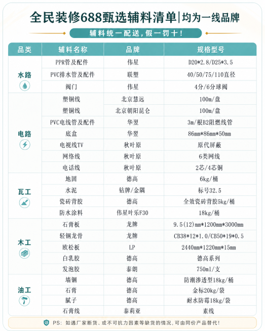 重新设计这款全民装修688甄选辅料清单表格，保持所有文字内容完全不变，调整排版布局让整体更美观舒适，采用简约清晰现代设计，间距更舒展，配色保持清新浅色系，让阅读更轻松，尺寸750*950预览效果