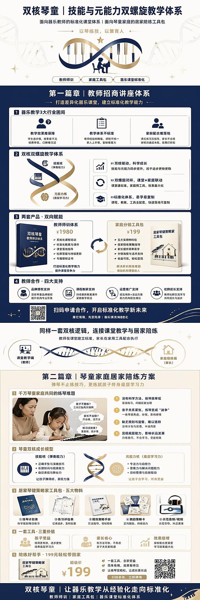 [整体] 超长竖版整合长图，双核琴童双用途招商转化详情长图。顶部总封面区：主标题「双核琴童｜技能与元能力双螺旋教学体系」，副标题「面向器乐教师的标准化课堂体系｜面向琴童家庭的居家陪练工具包」，Slogan「以琴练技，以策育人」，中间放双核琴童主视觉，背景低透明双螺旋暗纹，下方小标签「教师师训・家庭工具包・器乐课堂标准化」。第一篇章教师招商讲座：篇章标题「第一篇章｜教师招商讲座体系」，副标题「打造差异化器乐课堂，建立标准化教学能力」；板块1器乐教学3大行业困局三栏横向排列；板块2双核双螺旋教学体系左侧双螺旋示意图右侧三点优势；板块3两套产品双向赋能左右分栏介绍教师师训1980元和家庭分销工具包199元；板块4展示教师合作四大支持，底部引导扫码申请。中间过渡区：文案「同样一套双核逻辑，连接课堂教学与居家陪练」，副文案「教师在课堂建立标准，家长在家用工具配合执行」，中间横向双螺旋线条连接课堂教学端和家庭陪练端。第二篇章家长科普转化：篇章标题「第二篇章｜琴童家庭居家陪练方案」，副标题「弹琴不止练技巧，更练就孩子终身底层学习力」；板块1展示千万琴童家庭共同的练琴难题，左图右文共情设计；板块2展示琴童双核成长模型，左右分栏介绍技能核和元能力；板块3展示居家琴键策略家工具包五大物料实物排版；板块4展示一套工具三重价值三栏排列；板块5展示199元售价和扫码咨询引导。底部收尾区：深蓝底白字「双核琴童｜让器乐教学从经验化走向标准化」，底部小字「教师师训｜家庭工具包｜器乐课堂标准化体系」。
[氛围/风格] 极简轻奢学术风，上半篇深蓝线条规整分栏商务感强，下半篇米白背景实物更多留白柔和，统一使用双螺旋、琴键星星、暖杏金线条作为记忆符号。
[配色色系] 主色深空藏蓝#1a2440用于标题、分区、底部；辅色暖杏金#e6c27a用于关键词、价格、分割线；背景米白#fefdfb/浅亚麻灰#f0ede6；正文深炭黑，辅助文字浅灰。
[字体层级] 一级标题思源黑体Bold深空藏蓝大号加粗，二级标题思源黑体Bold中号，正文思源黑体Regular深炭黑行距1.5，辅助小字浅灰小号，重点价格暖杏金加粗放大。
[比例分辨率] 宽度750px，高度3600px，整体超长竖版比例约1:4.8，4K分辨率，所有文字清晰可辨，高清画质。
[负向提示词] 文字错乱，文字过小，水印，变形，颜色偏差，背景杂乱，二维码模糊，站外联系方式，极限词