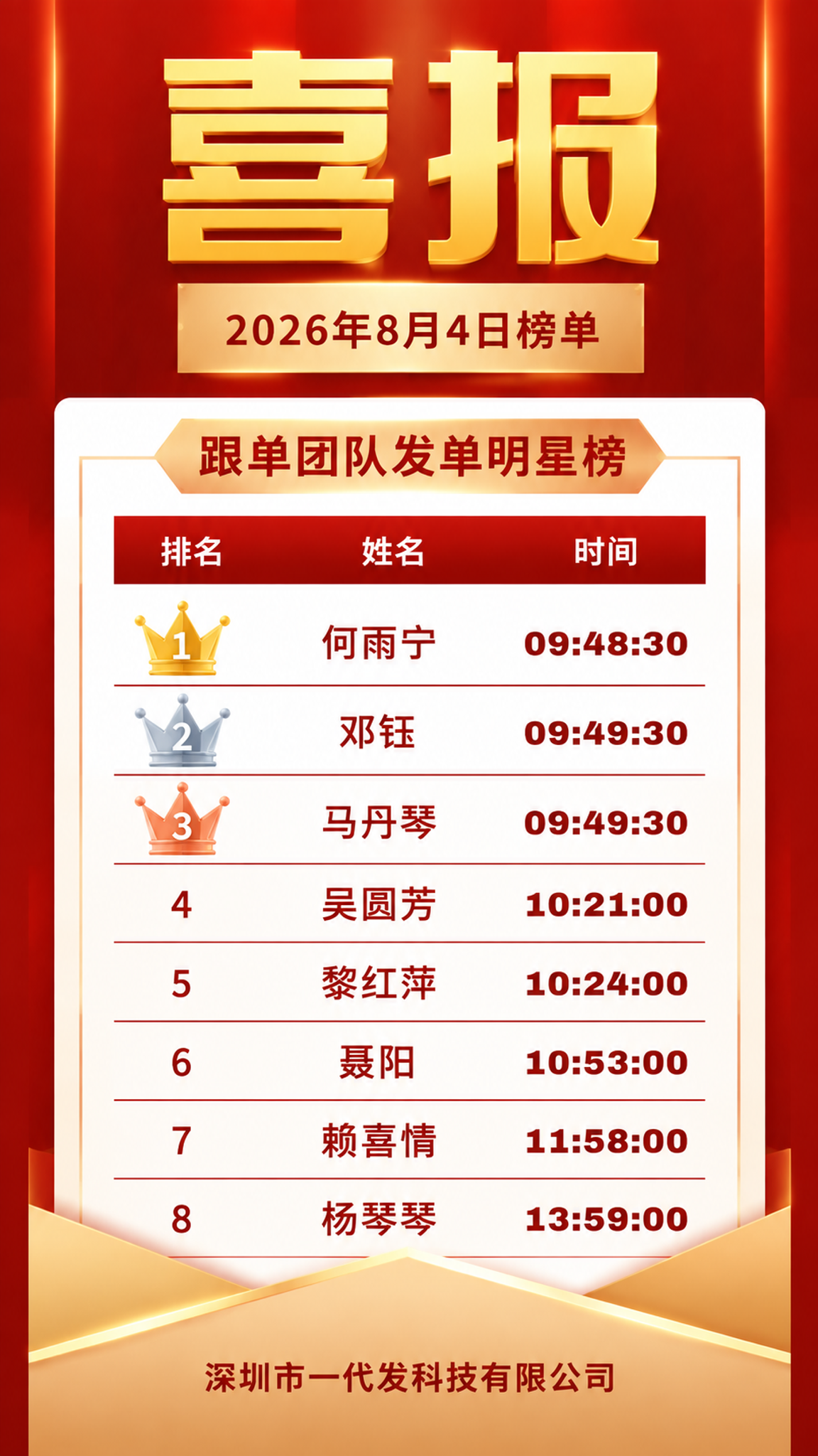参考图版式复刻，保留原喜报海报的版式骨架、红金配色体系、整体氛围 - 图片创意预览