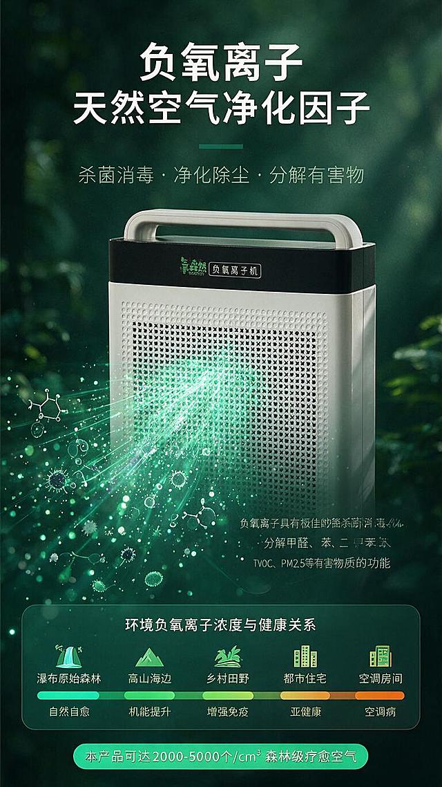 [商品] 使用【图1】氧森然负氧离子机；保留白色方形机身、顶部黑色面板、"氧森然 roborion"绿色Logo、"负氧离子机"白色字样、顶部提手、正面网格出风网孔结构、整体比例和材质；真实功能方向为从正面网格释放负氧离子。
[画面] 页面目标：核心技术原理展示，讲清负氧离子净化机理与浓度对比。构图：上半部分产品释放负氧离子机理示意（负氧离子分子从正面网格扩散，包裹甲醛、PM2.5、细菌等有害物被分解的可视化），下半部分环境负氧离子浓度与健康关系对比表（森林/高山/乡村/都市/空调房5级渐变条）；阅读动线：顶部标题→中部机理示意→底部浓度对比表。
[视觉] 套系策略：风格=森林自然+科技健康家电商业摄影；标题字=现代无衬线粗黑体；正文字=简洁无衬线体；主色=深墨绿/森林绿；背景延展=基于深墨绿做深浅层级、同色渐变和森林自然光影质感；强调色=荧光薄荷绿，仅用于负氧离子光效、图标和高亮行；标题色=白色；正文色=浅灰绿；组件=圆角信息卡、分子结构线、渐变浓度条；光影=科技感柔光+负氧离子发光效果。
[文字] 顶部主标题"负氧离子 天然空气净化因子"，副标题"杀菌消毒·净化除尘·分解有害物"；机理区配"负氧离子具有极佳的杀菌消毒、净化除尘、分解甲醛、苯、二甲苯、TVOC、PM2.5等有害物质的功能"；底部浓度对比表5级："瀑布原始森林 10000-20000个/cm³ 自然自愈""高山海边 5000-10000个/cm³ 机能提升""乡村田野 2000-5000个/cm³ 增强免疫""都市住宅 50-100个/cm³ 亚健康""空调房间 0-20个/cm³ 空调病"，标注"本产品可达2000-5000个/cm³ 森林级疗愈空气"。
[规格] 图片比例9:16竖版，1K分辨率，避免变形、错字、文字过小、冷蓝/蓝灰背景、产品颜色改变、结构失真、极限词、医疗功效承诺。