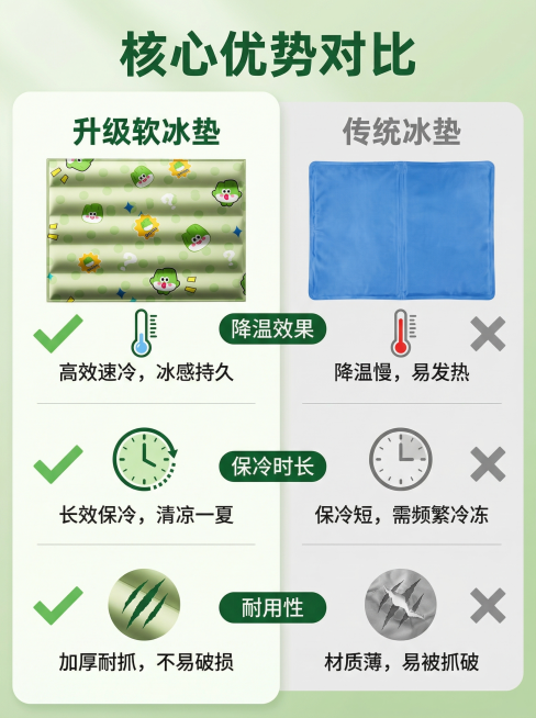 [主图 7] 本品vs普通款对比展示
[氛围风格] 清晰对比，突出本品优势
[画面元素] 商业摄影质感，光线柔和通透，产品清晰真实，画面干净高级。双栏对比布局，左栏为本品绿大葱宝宠物凉垫，右栏为普通款预览效果