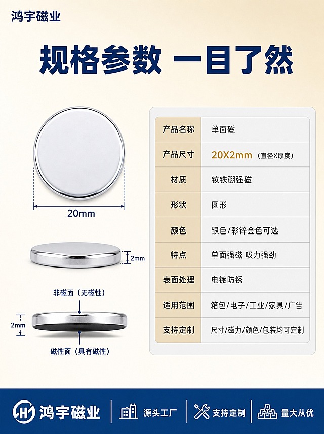 [商品] 使用【图5】【图3】圆形单面磁铁片产品；保留圆形磁铁的完整外观、尺寸比例和银色/金色金属质感；精修清晰化。
[画面] 页面目标：规格参数收口，清晰展示20X2尺寸和完整单面磁参数。左右构图，左侧为产品尺寸标注图，右侧为参数表格。左侧展示一枚圆形单面磁铁正面图和侧面图，用深蓝色尺寸线标注尺寸：直径20mm、厚度2mm，侧面图标注单面磁结构，尺寸线清晰准确。右侧为浅灰色底参数表，列出产品各项参数。底部有深蓝色品牌信息条。背景为浅米色渐变，简洁干净。左上角文字"鸿宇磁业"。
[视觉] 套系策略：风格=蓝金工业品质风，源头工厂专业感；标题字=现代粗黑体，厚重有力；正文字=简洁无衬线体；主色=深蓝色+米金色；背景延展=浅米色渐变底，简洁干净；强调色=浅金色，用于表格表头和重点参数；标题色=深蓝色；正文色=深灰色；组件=深蓝色尺寸线、浅灰底参数表、深蓝色底部条；光影=均匀平光，产品清晰平整。
[文字] 顶部深蓝色大字标题写"规格参数 一目了然"。参数表包含：产品名称单面磁、产品尺寸20X2mm（直径X厚度）、材质钕铁硼强磁、形状圆形、颜色银色/彩锌金色可选、特点单面强磁 吸力强劲、表面处理电镀防锈、适用范围箱包/电子/工业/家具/广告、支持定制。尺寸标注数字清晰，参数表文字横排整齐，保证手机端可读。底部深蓝条白字写"鸿宇磁业 源头工厂 支持定制 量大从优"。
[规格] 图片比例3:4竖版，2K分辨率，避免变形、错字、文字过小、尺寸标注不准确、表格杂乱、水印、平台Logo。