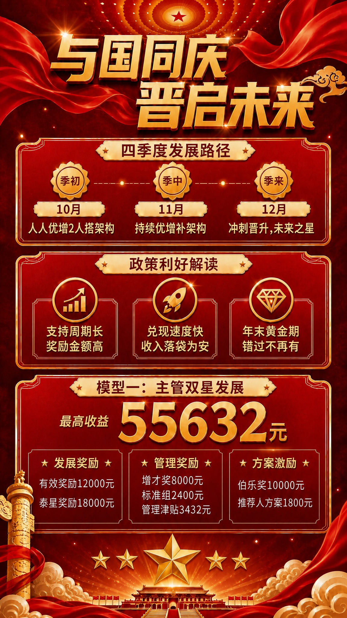 参考图3的红金国潮竖版海报版式，完全复刻其结构布局和装饰风格。… - 图片创意预览