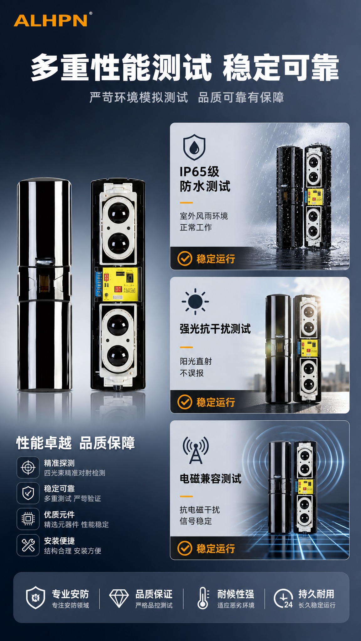 [商品] 使用【图1】ABH四光束有线数码对射探测器产品图；严… - 图片创意预览