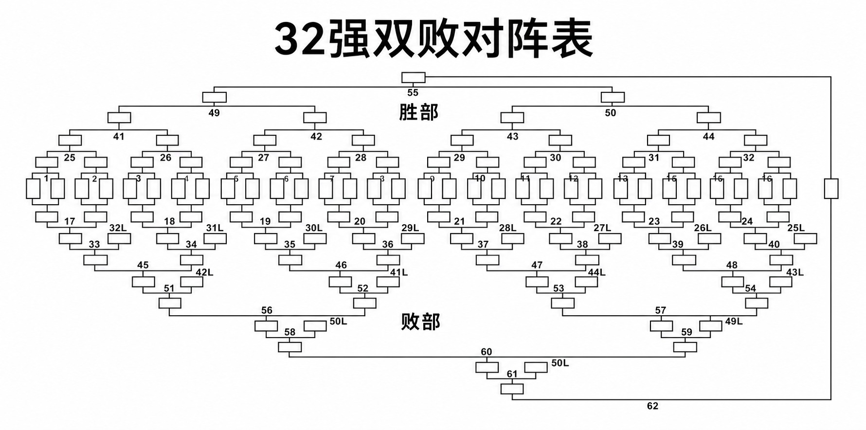 保持纯白色背景不变；所有方框调整为黑色边框、白色内部填充；所有… - 图片创意预览