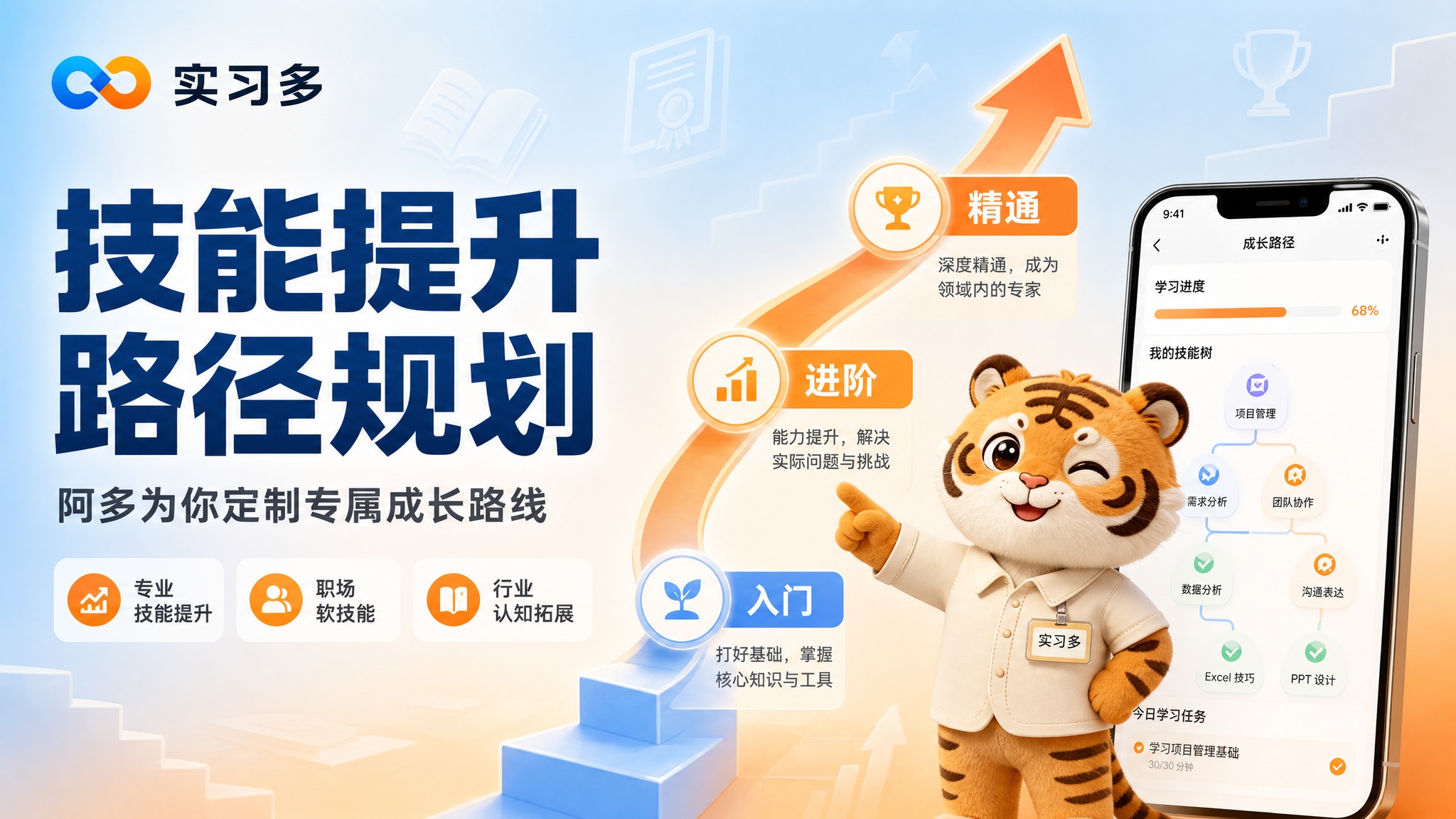 横版宣传图，主题"技能提升路径规划"。 整体风格年轻活力、专业… - 图片创意预览