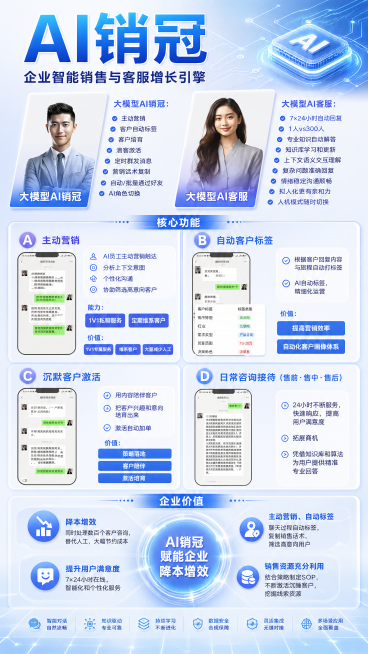 AI销冠产品功能宣传单页，整体使用商务蓝色作为背景，参考提供的6张素材内容整合，商务科技风格。主标题加粗大字体"AI销冠"，整合展示所有核心功能：AI销冠介绍(大模型AI销冠和大模型AI客服)、主动营预览效果