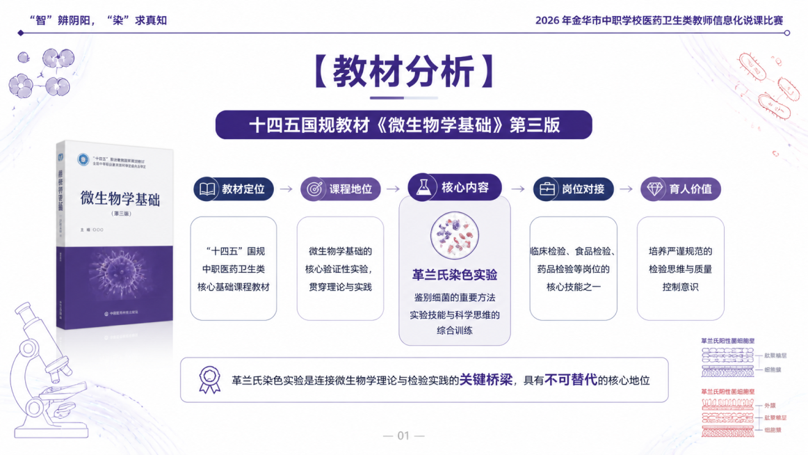 16:9宽屏，说课PPT内容页，医药检验专业严谨科技风，主色调沉稳深紫+专业藏蓝，辅助色低饱和度砖红，底色高级纯白/浅米白，核心装饰元素为极简线条勾勒的显微镜轮廓、紫色革兰氏阳性球菌和红色革兰氏阴性杆预览效果