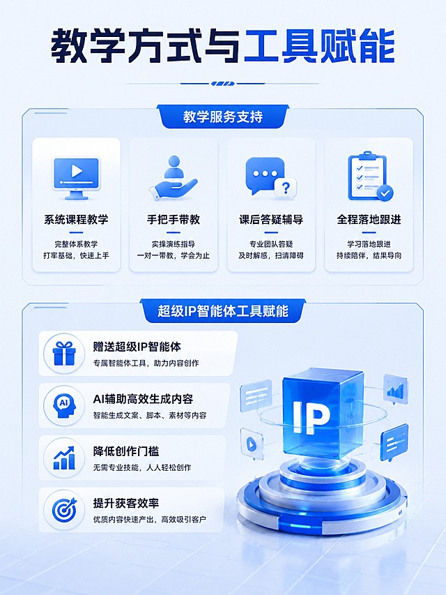 [第5屏] 教学方式与工具赋能介绍页。
[氛围/风格] 科技感专业设计，清晰展示教学服务与工具价值。
[元素布局] 上半部分展示教学服务支持，下半部分展示超级IP智能体工具赋能，使用图标化卡片分点展示，每个要点配对应科技感小图标，页面留适当空白不拥挤。
[光影质感] 均匀柔光，卡片层次分明，整体明亮通透。
[配色色系] 全局底色 #f0f5ff，主色 #165DFF，辅助色浅蓝色渐变，图标蓝色点缀。
[视角构图] 纵向排版，从上到下依次展示，信息层次清晰，阅读流畅。
[文字版式] 顶部大标题 "教学方式与工具赋能"，上半部分四个教学服务点：「系统课程教学 手把手带教 课后答疑辅导 全程落地跟进」，下半部分工具介绍：「赠送超级IP智能体 AI辅助高效生成内容 降低创作门槛 提升获客效率」，每个要点配简约图标，文字清晰可读。
[比例分辨率] 3:4竖版比例，4K分辨率，文字清晰可辨，高清画质。
[负向提示词] 文字变形，文字错乱，文字过小，构图混乱，颜色怪异，水印，虚假宣传