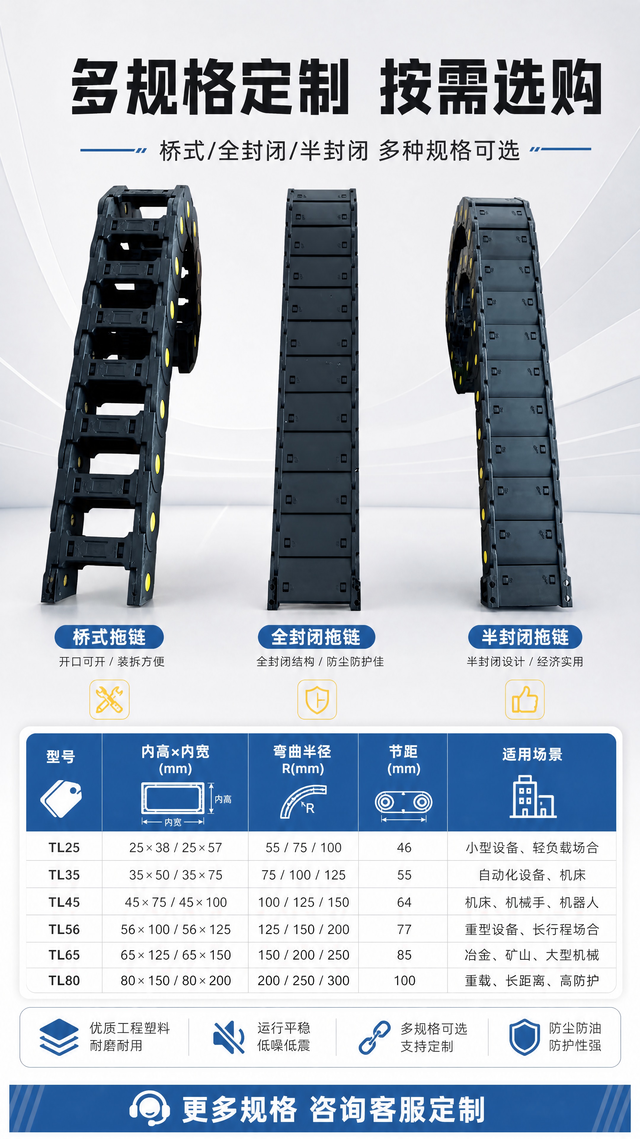 [商品] 使用【图5】工程塑料拖链多规格汇总图；保留图中3种类… - 图片创意预览