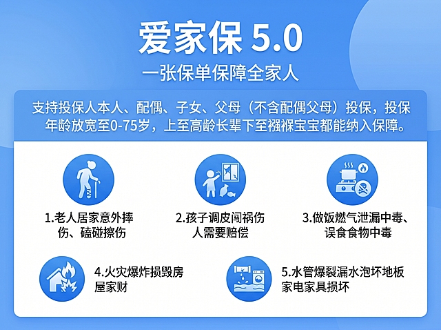 爱家保 5.0 支持一张保单保障全家人，保障人群包含投保人本人、配偶、子女、父母（不含配偶父母），投保年龄放宽 0-75 岁，上至高龄长辈，下至襁褓宝宝都能纳入保障。
覆盖多类意外场景 
✅ 老人居家意外摔伤、磕碰擦伤 
✅ 孩子调皮闯祸伤人，需要赔偿
✅ 做饭燃气泄漏中毒、误食食物中毒
✅ 火灾爆炸损毁房屋家财 
✅ 水管爆裂漏水泡坏地板家电、家具损坏根据这段文字生成一张有创意的，可读性强一点的内容，图片的颜色为蓝色