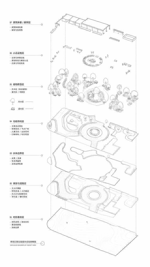 生成景观口袋公园竖向分层拆解爆炸图，轴测视角，竖向分层解构，黑白线稿工程制图风格，学术竞赛展板风，干净留白，线条利落无阴影，极简扁平化，建筑景观分析图，高清8K，高级留白，无多余装饰，城市绿地分层爆炸拆解图，纯线条勾勒，灰度低饱和，学术风分析图，剖面拆解功能分区拆分，严谨制图，适合毕业设计展板，极简性冷淡风