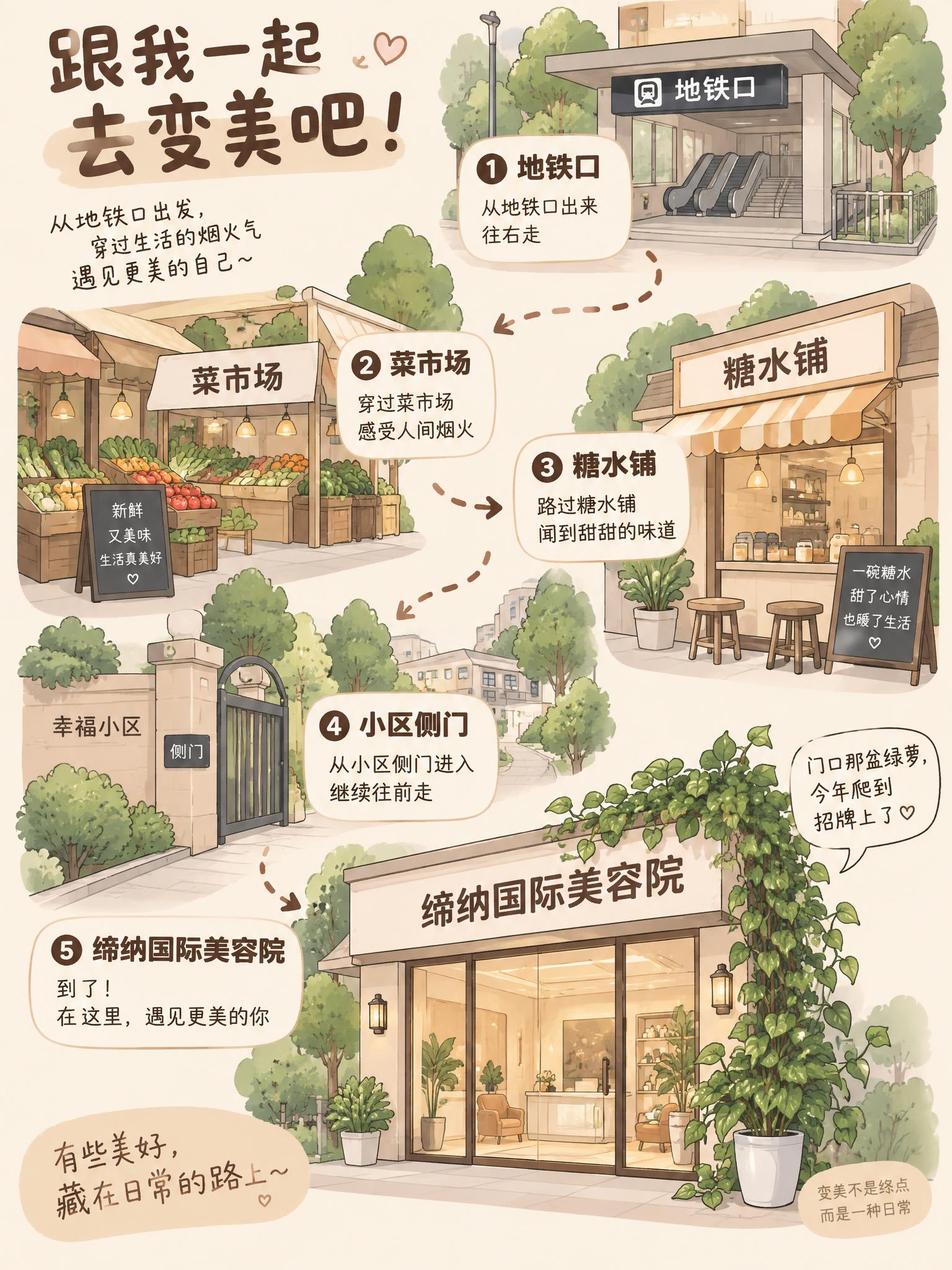 竖版3:4，美业小红书配图，小红书流行扁平手绘路线插画，米白底… - 图片创意预览