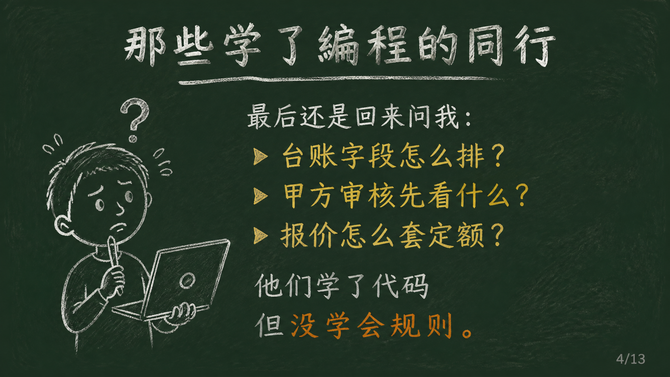 黑板报风格PPT页面，深绿色黑板背景，白色粉笔字效果，手绘简笔… - 图片创意预览