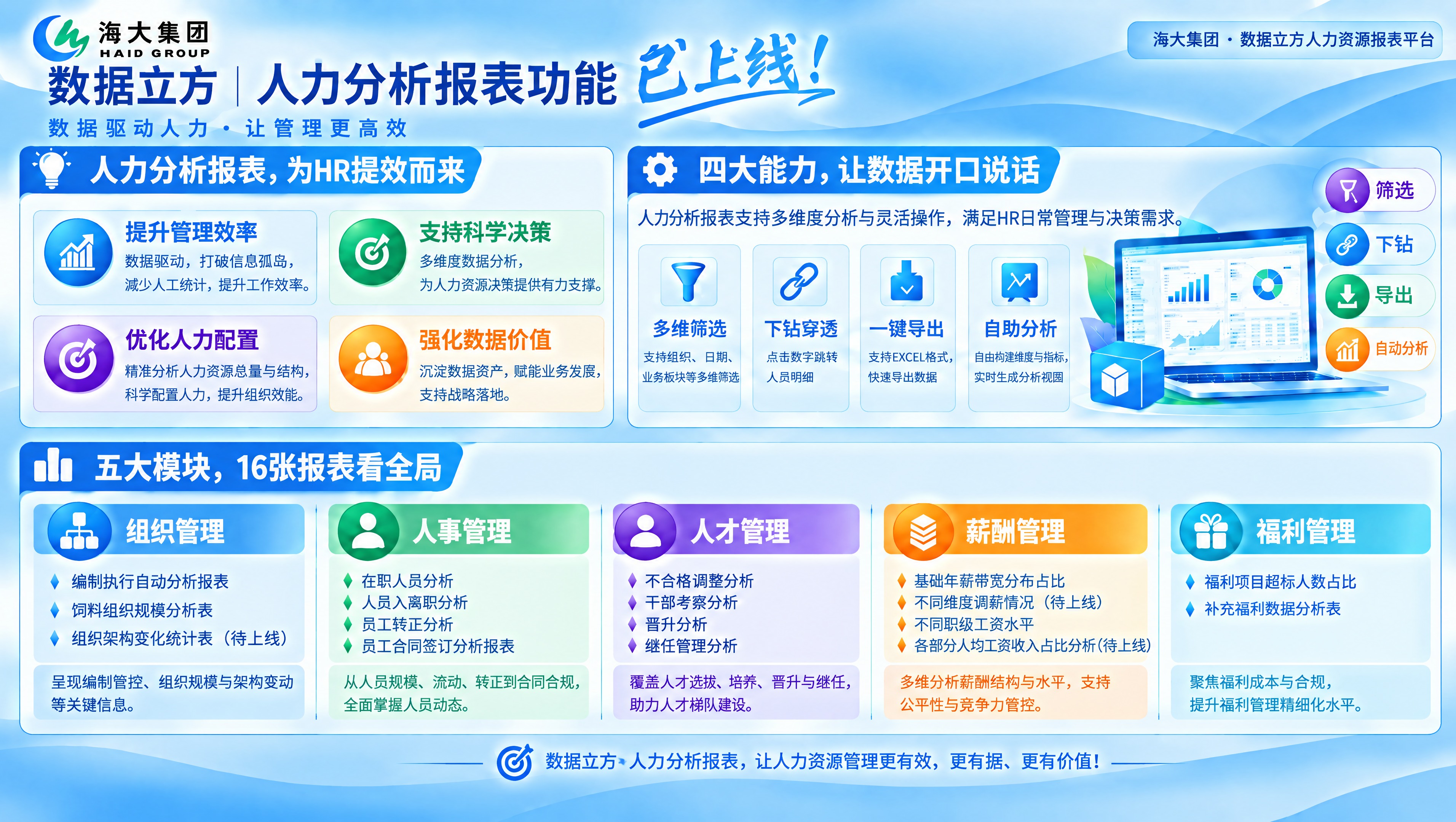 基于参考图进行精确修改，保留原图所有版式、布局、装饰元素、海大… - 图片创意预览