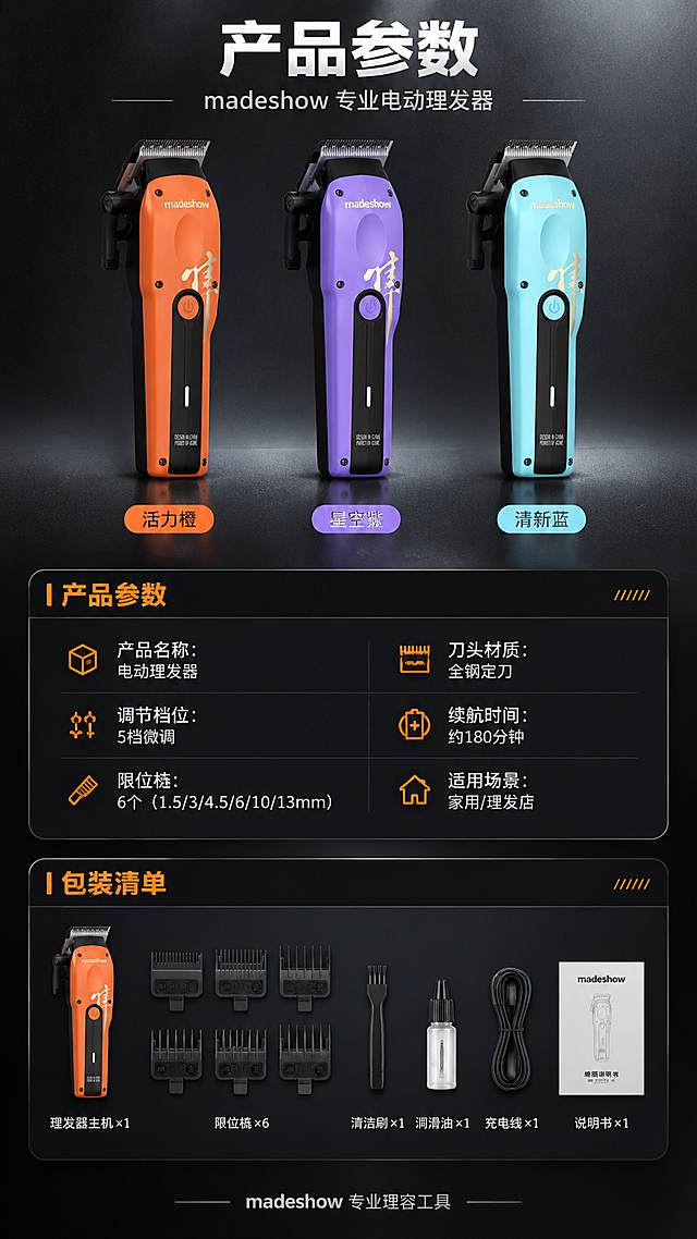 [商品] 使用【图1】橙色款、【图2】紫色款、【图3】浅蓝款、【图5】6个卡尺配件；保留各款机身颜色、结构、Logo、刀头、卡尺的完整外观与尺寸，颜色准确，比例正确。
[画面] 第8张·产品信息参数页（§15收尾），目标展示完整参数、三色款型与配件清单。竖版9:16构图，上半部分为三色理发器横向排列展示（约占画面35%），中间为参数表格区，下半部分为配件全家福与清单列表。阅读动线：顶部标题→三色产品展示→参数表→配件清单→底部品牌信息。前景为参数表和配件，中景为三色产品排列，远景为深色渐变背景配细微金属纹理。
[视觉] 套系策略：风格=专业理容科技商业摄影风；标题字=粗黑无衬线黑体；正文字=现代无衬线中黑体；主色=深炭黑+金属银灰；背景延展=深炭黑到深灰的径向渐变，叠加细微金属颗粒纹理；强调色=活力橙，仅用于表头高亮和重要参数标记；标题色=纯白；正文色=浅银灰；组件=深色参数表格、细线分隔、配件图标、圆角信息卡；光影=顶部均匀柔光，产品和配件底部带柔和投影。
[文字] 顶部主标题"产品参数"，副标题"madeshow 专业电动理发器"。参数表包含："产品名称：电动理发器"、"刀头材质：全钢定刀"、"调节档位：5档微调"、"续航时间：约180分钟"、"限位梳：6个（1.5/3/4.5/6/10/13mm）"、"适用场景：家用/理发店"。下方配件清单标题"包装清单"，列出："理发器主机×1、限位梳×6、清洁刷×1、润滑油×1、充电线×1、说明书×1"。最底部小字"madeshow 专业理容工具"。三色产品下方分别标注"活力橙"、"星空紫"、"清新蓝"。
[规格] 图片比例9:16竖版，4K，负向提示：避免产品变形、颜色偏差、参数虚构、文字错漏、表格模糊、冷蓝主色、纯白底、出现平台Logo或水印。
