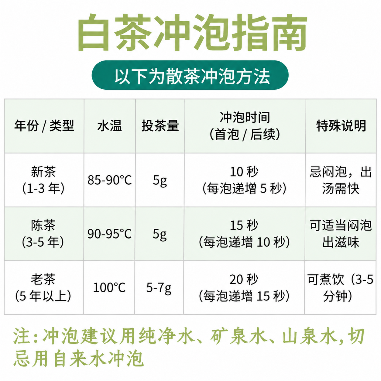 精确复刻参考图的版式、配色、风格和全部文字内容，生成一张高清清… - 图片创意预览
