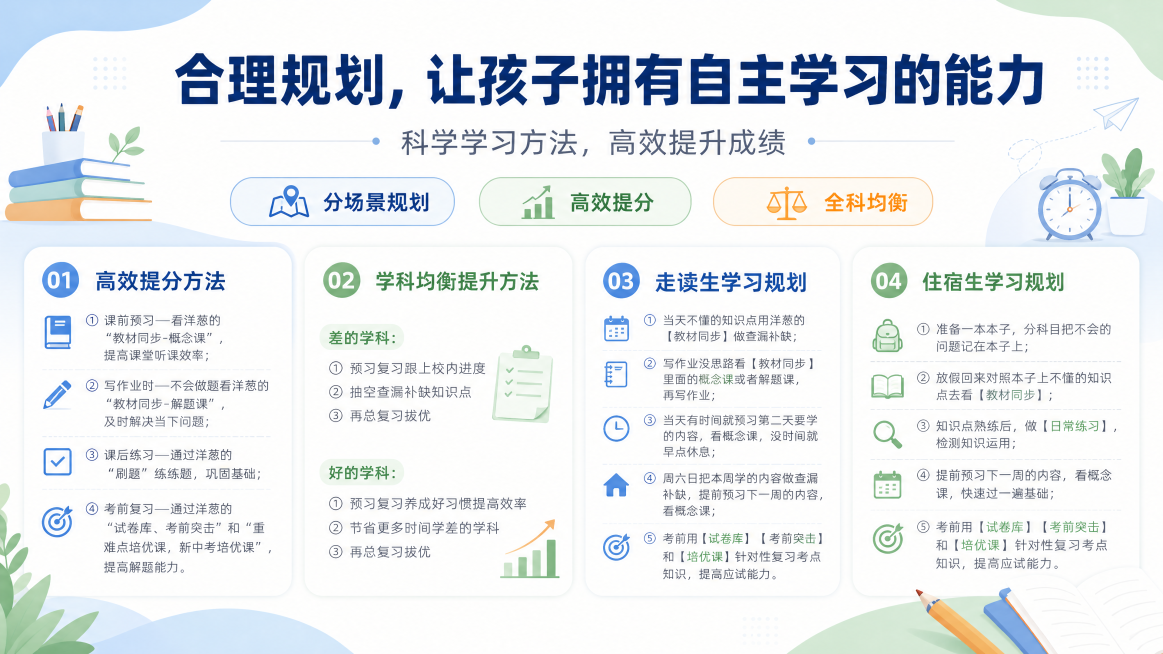简约清新教育风格海报，主标题“合理规划，让孩子拥有自主学习的能力”放在画面上方居中，副标题“科学学习方法，高效提升成绩”在主标题下方，内容包含高效提分方法、学科均衡提升方法、走读生学习规划、住宿生学习预览效果
