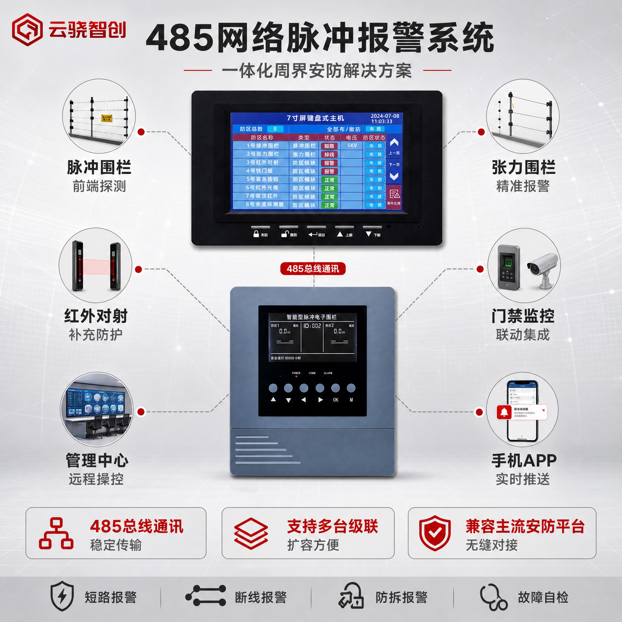 [主图-4] 系统架构与应用场景展示图，体现485网络脉冲主机… - 图片创意预览