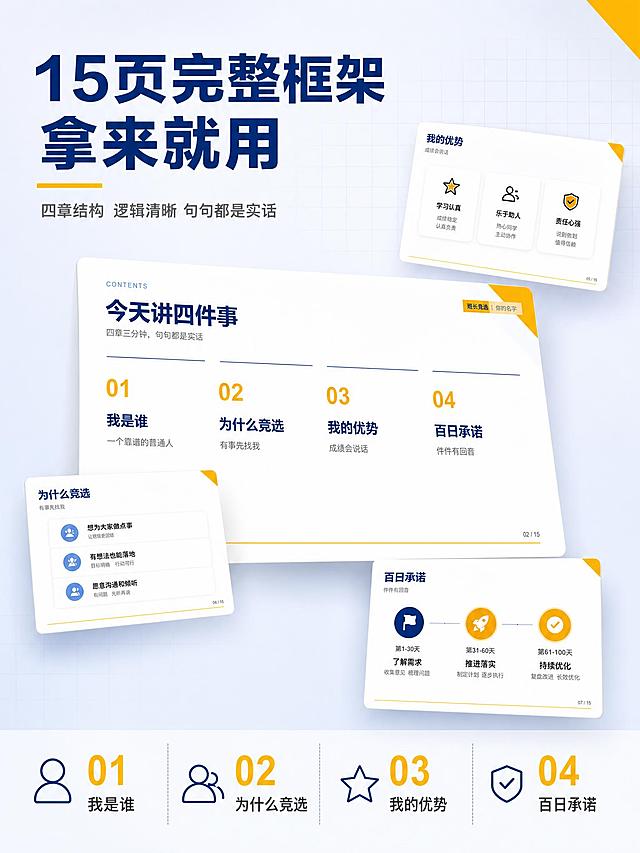 [主图-2] 小红书商品主图第二张，主题：PPT内容结构与目录展示，让买家一眼知道里面有什么。
[统一基调] 小红书原生感风格，蓝金配色（深蓝主色+明黄点缀），专业清爽医疗风，画面干净有质感，字体用现代无衬线粗体，标题大字醒目，辅助文字小号清晰。
[画面] 画面中央展示一张PPT目录页（今天讲四件事：我是谁 为什么竞选 我的优势 百日承诺），页面略微倾斜有立体感，占画面约50%。目录页周围用小卡片形式飞出3个小缩略图，分别展示不同内页的一角，暗示内容丰富。背景用浅灰蓝色渐变，有淡淡的网格线装饰，像设计作品集展示。
[光影质感] 柔和自然光，每页PPT有轻微投影，层次分明，设计展示质感。
[配色] 主色深蓝色#1a3d7c，点缀色明黄色#f5b800，背景浅灰蓝，文字深灰+黄色强调。
[文字版式] 画面顶部大标题粗体深蓝字"15页完整框架 拿来就用"，标题下方小字灰色"四章结构 逻辑清晰 句句都是实话"。底部放四个横向排列的小模块，分别用图标+文字："01 我是谁"、"02 为什么竞选"、"03 我的优势"、"04 百日承诺"，每个模块用细线条分隔，数字用黄色大号，文字用深灰小号。
[输出要求] 3:4竖版比例，文字清晰，PPT页面展示清楚，信息有条理不拥挤。负向：变形、错字、模糊、杂乱、水印、平台Logo、文字过小看不清。