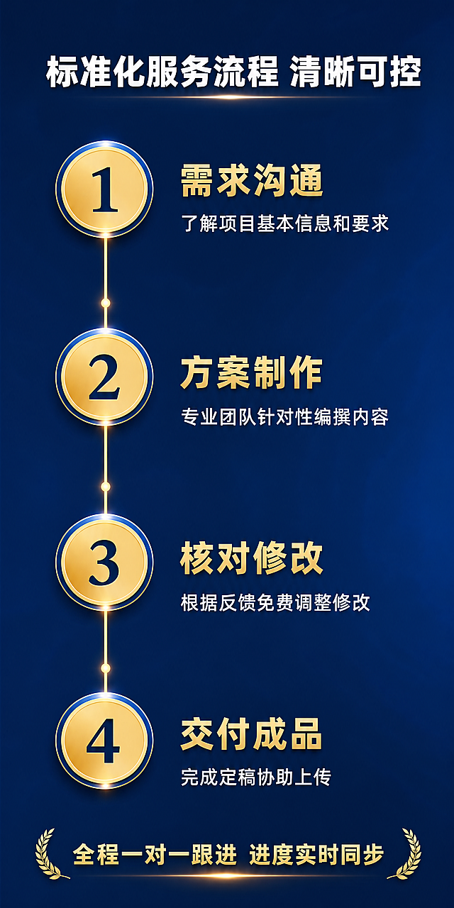 [第5屏] 标准化服务流程展示，分步骤介绍专业标书制作全流程。[氛围/风格] 商务专业风格，深蓝色典雅背景，金色圆形数字节点搭配竖线连接，清晰大气，流程感强。[元素布局] 顶部主标题占据上方10%区域，主体为垂直流程线，四个流程节点从上到下垂直排列，圆形数字节点在左侧，流程名称和说明文字在右侧。底部放置服务承诺标语。整体居中对齐，间距均匀，流程脉络清晰。[光影质感] 圆形节点带蓝金渐变高光，竖线节点带金色光泽，整体打光均匀，重点突出流程节点，质感立体。[配色色系] 全局底色：#0f2b66（深蓝色）；圆形节点：金色填充蓝色描边；数字：深蓝色；流程标题：金色粗体；说明文字：白色。[视角构图] 正面竖向单栏构图，从上到下阅读，符合移动端浏览习惯。[文字版式] 主标题："标准化服务流程 清晰可控"，白色粗体居中；四个流程：1. 圆形数字1，右侧标题"需求沟通"，说明文字"了解项目基本信息和要求"；2. 圆形数字2，右侧标题"方案制作"，说明文字"专业团队针对性编撰内容"；3. 圆形数字3，右侧标题"核对修改"，说明文字"根据反馈免费调整修改"；4. 圆形数字4，右侧标题"交付成品"，说明文字"完成定稿协助上传"。底部标语："全程一对一跟进 进度实时同步"，金色文字居中，两侧搭配金色麦穗装饰。[比例分辨率] 宽高比≤2，宽度1440像素，比例 1:2，4K分辨率，文字清晰可辨。[负向提示词] 流程线变形，数字错乱，文字重叠，颜色偏差，背景杂乱，水印。