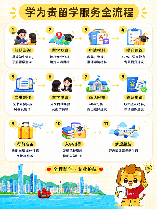 将第一张图（学为贵留学服务全流程）的尺寸调整为与第二张图完全相同的竖版比例，同时将第一张图右下角的小狮子替换为第二张图中的小狮子形象（手持写有XWG的白纸、穿红色XWG卫衣、头顶灯泡的狮子），保持狮子大小和位置协调。其余所有内容、布局、文字、图标、背景风格均保持不变。