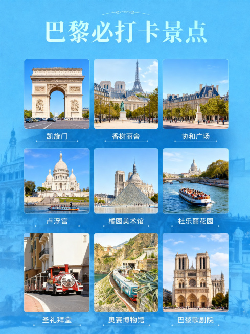 参考原图排版风格，制作巴黎旅游景点A4内页图，采用两行五宫格网格排版，分别展示凯旋门、香榭丽舍、协和广场、塞纳河游船、蒙马特高地、卢浮宫、橘园美术馆、杜乐丽花园、圣礼拜堂、巴黎圣母院、奥赛博物馆、巴黎预览效果