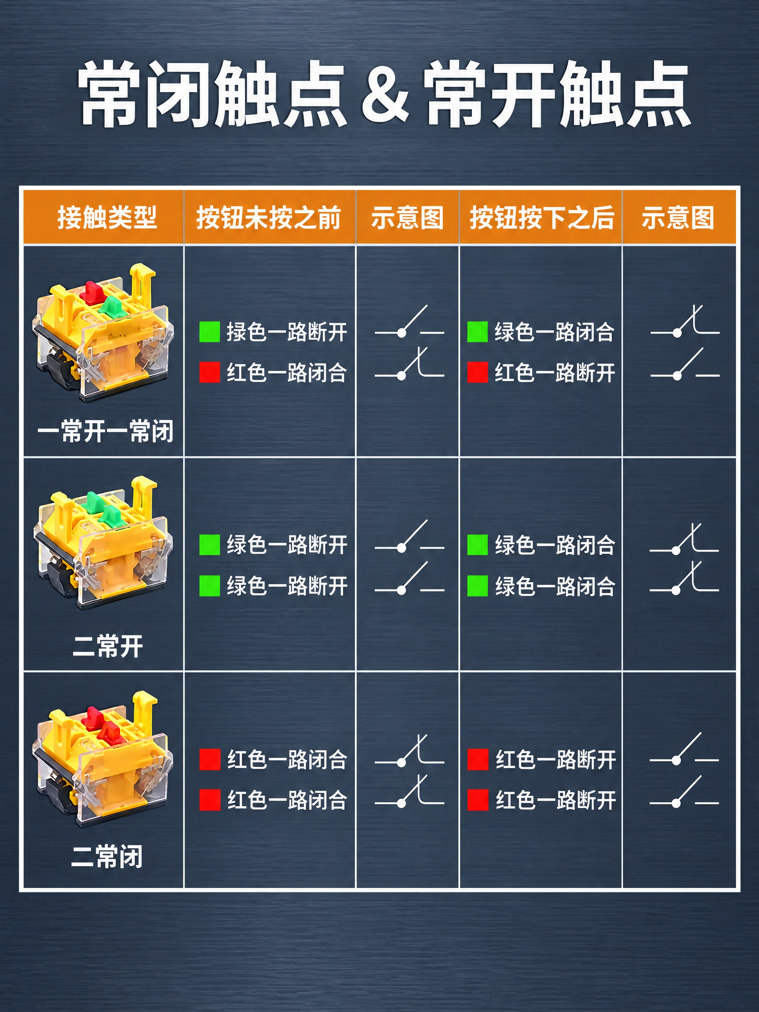 在原图基础上改风格，表格里所有内容（触点模块小图、红绿色块、电… - 图片创意预览