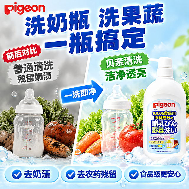 [主图-2 核心功能 前后对比图。主题：普通清洗VS贝亲清洗 奶瓶果蔬洁净对比。延续首图视觉基调：浅蓝+奶白背景、超粗黑体中文标题、圆角标签、pigeon红色Logo在左上。

[画面] 左右对比结构，左侧为「普通清洗」，展示一个残留奶渍的模糊奶瓶和带农药残留感的暗淡果蔬（番茄、胡萝卜），配灰色调；右侧为「贝亲清洗后」，展示晶莹透亮的奶瓶和鲜亮水润带水珠的番茄、胡萝卜、生菜，色彩鲜艳饱满。中间用一条竖线或箭头分隔，箭头从左指向右，标注「一洗即净」。产品瓶身（贝亲白色按压瓶）放在右侧前景，占画面约30%，瓶身外观、Logo、标签与首图一致。底部有丰富的白色泡沫和透明水滴元素，表现清洁力。

[文案版式] 顶部超大粗黑体主标题「洗奶瓶 洗果蔬 一瓶搞定」，深蓝色超粗黑体，分两行。左侧上方圆角红底白字圆角爆炸贴标签「前后对比」。左侧灰色粗体字「普通清洗 残留奶渍」。右侧绿色粗体字「贝亲清洗 洁净透亮」。底部圆角胶囊标签3个：「去奶渍」「去农药残留」「食品级更安心」，浅蓝底深蓝色粗体字。

[光影质感] 商业摄影质感，左右光影统一，右侧更明亮通透；产品自然融入场景，底部有接触阴影。

[配色] 主色浅蓝+奶白，强调色深蓝+贝亲红，左侧灰调对比区偏暗，右侧洁净区明亮。

[输出] 1:1，2K，文字清晰，产品清晰。负向：变形、错字、模糊、杂乱、水印、平台Logo、人物面部、产品遮挡。