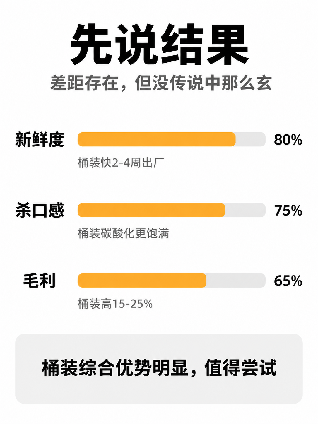 竖版3:4图文内页，极简白底设计，抖音图文风格，扁平化设计，无… - 图片创意预览