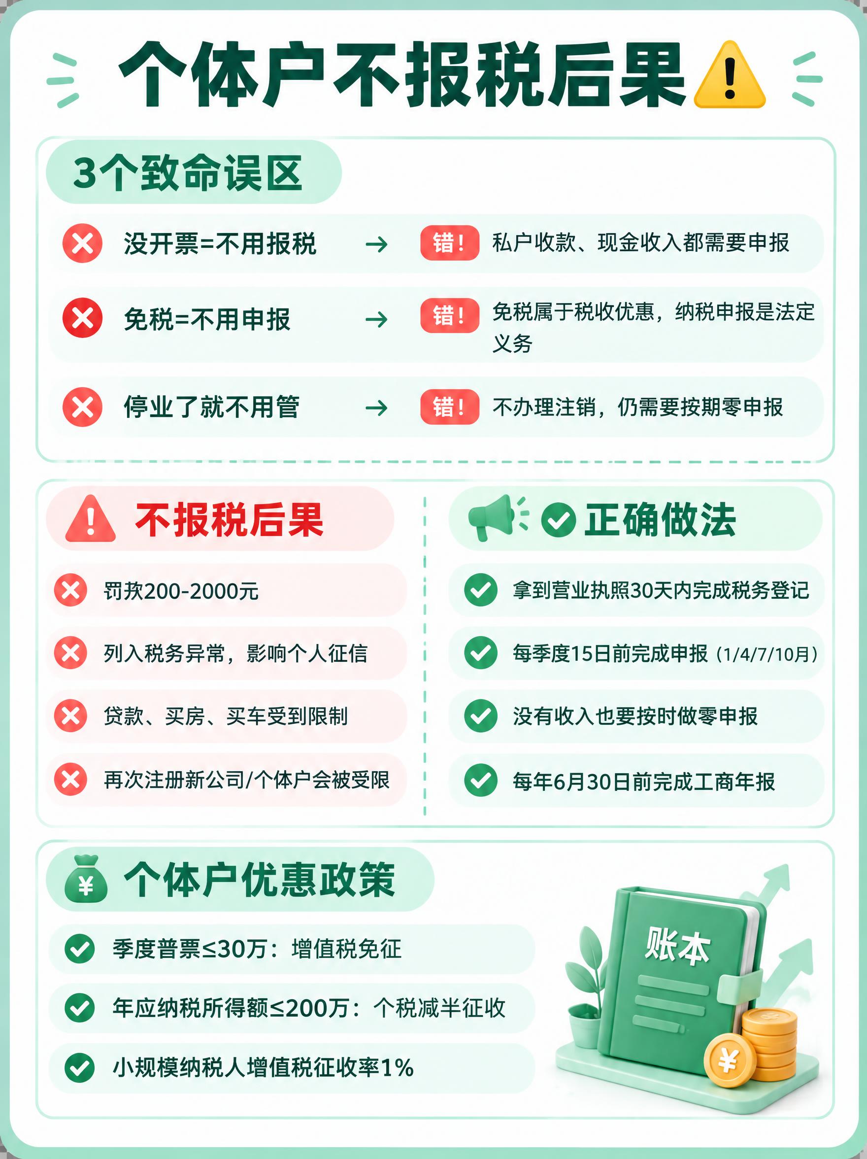 3:4竖版小红书财税科普海报，简约扁平化卡片风格，清新薄荷绿为… - 图片创意预览