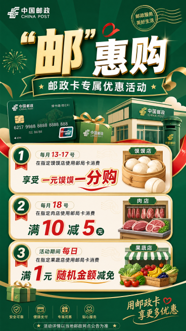 中国邮政优惠活动海报，主标题是“‘邮’惠购”，包含三个活动：1、每月13-17号在指定馍馍店使用邮局卡消费享受一元馍馍一分购；2、每月18号在指定肉店使用邮局卡消费满十元减五元；3、活动期间每日在指定预览效果