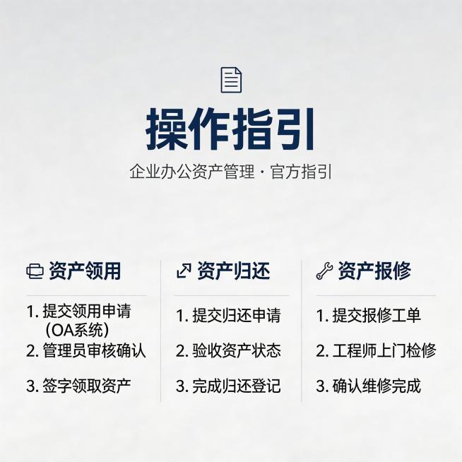 企业办公资产管理员宣传海报，简约商务风格，主题文字 "操作指引"，清晰展示资产领用、归还、报修的分步操作流程，文字排版整齐，整体简洁专业，适配企业内部宣发预览效果