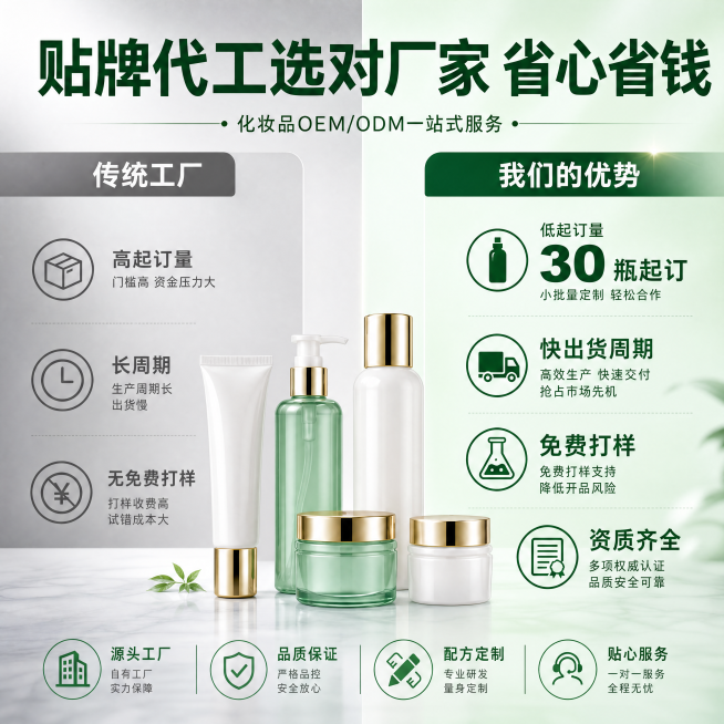 [主图-4] 化妆品OEM/ODM服务优势对比图
[氛围风格] 清晰直观对比，专业信任感
[画质] 高清商业设计质感，对比清晰，画面干净
[元素] 左右分栏对比排版，左侧为普通代加工，背景偏暗，右侧为预览效果
