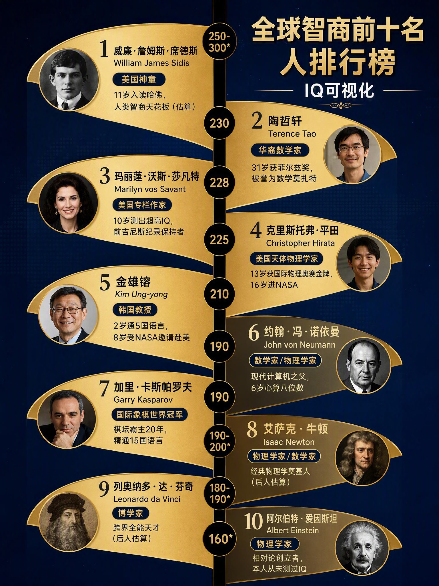 参考图的版式骨架：中央一条垂直黑色粗轴贯穿画面，轴上有多个圆形… - 图片创意预览