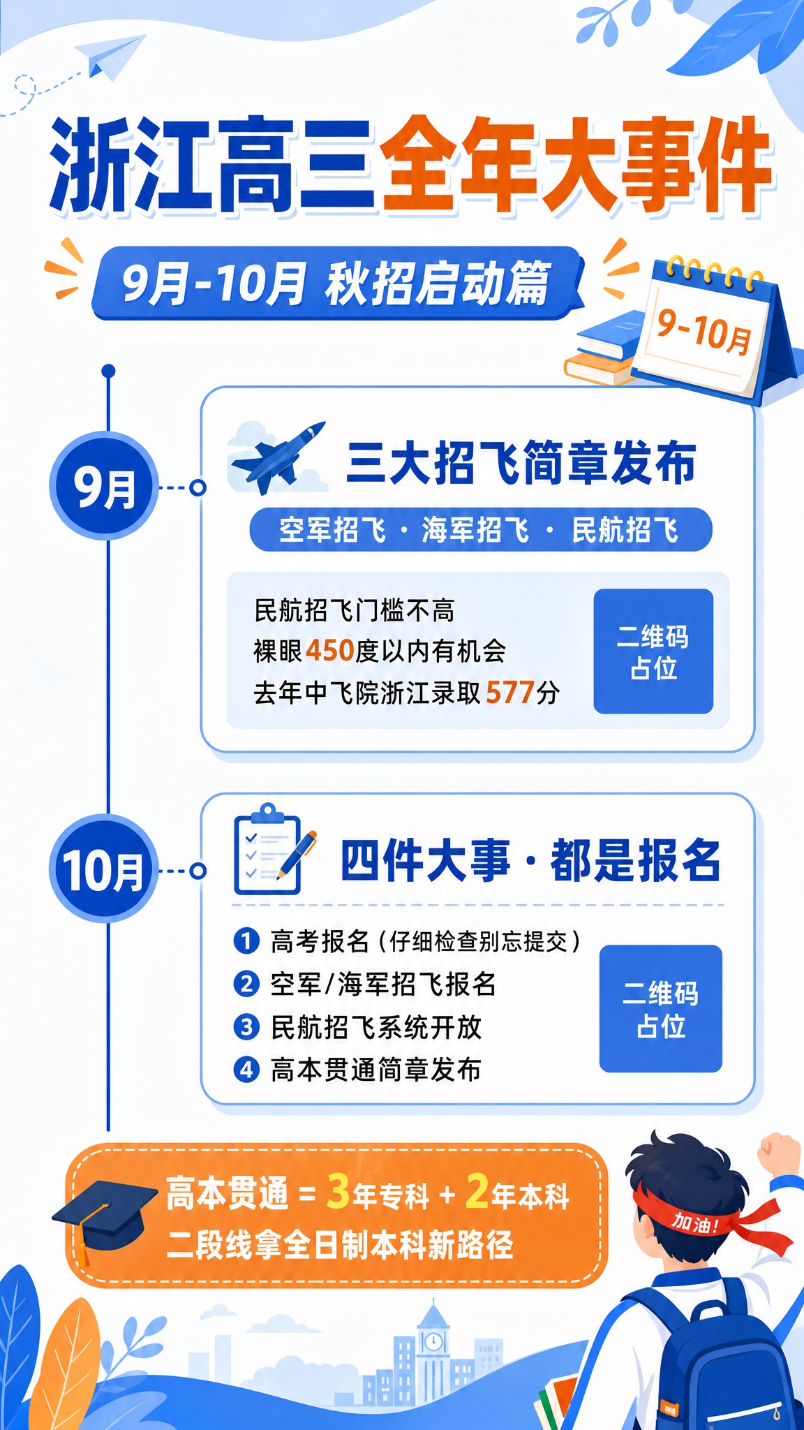 浙江高三全年大事件信息图海报第1张（秋招启动篇），扁平插画风格… - 图片创意预览