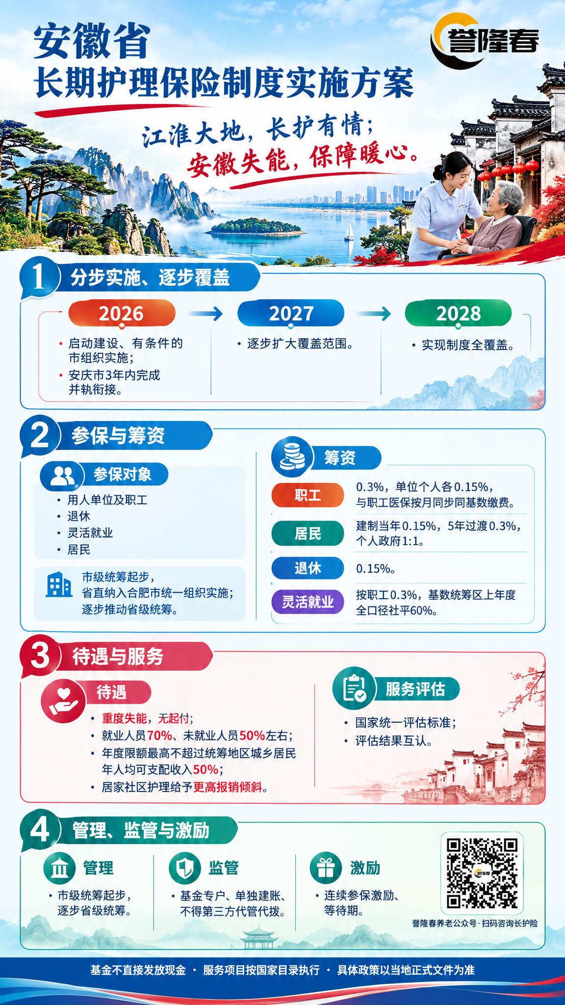 安徽省长期护理保险制度宣传海报，竖版2K分辨率，黄山青+江淮蓝… - 图片创意预览