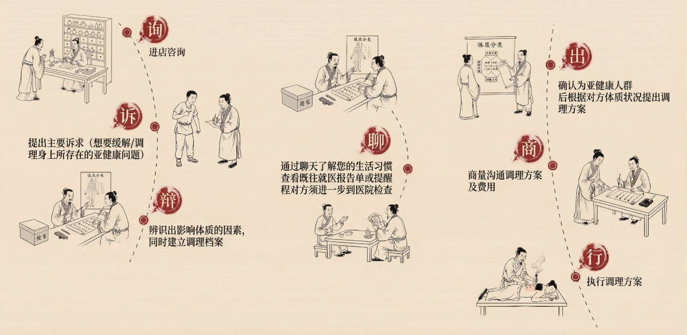 预览效果