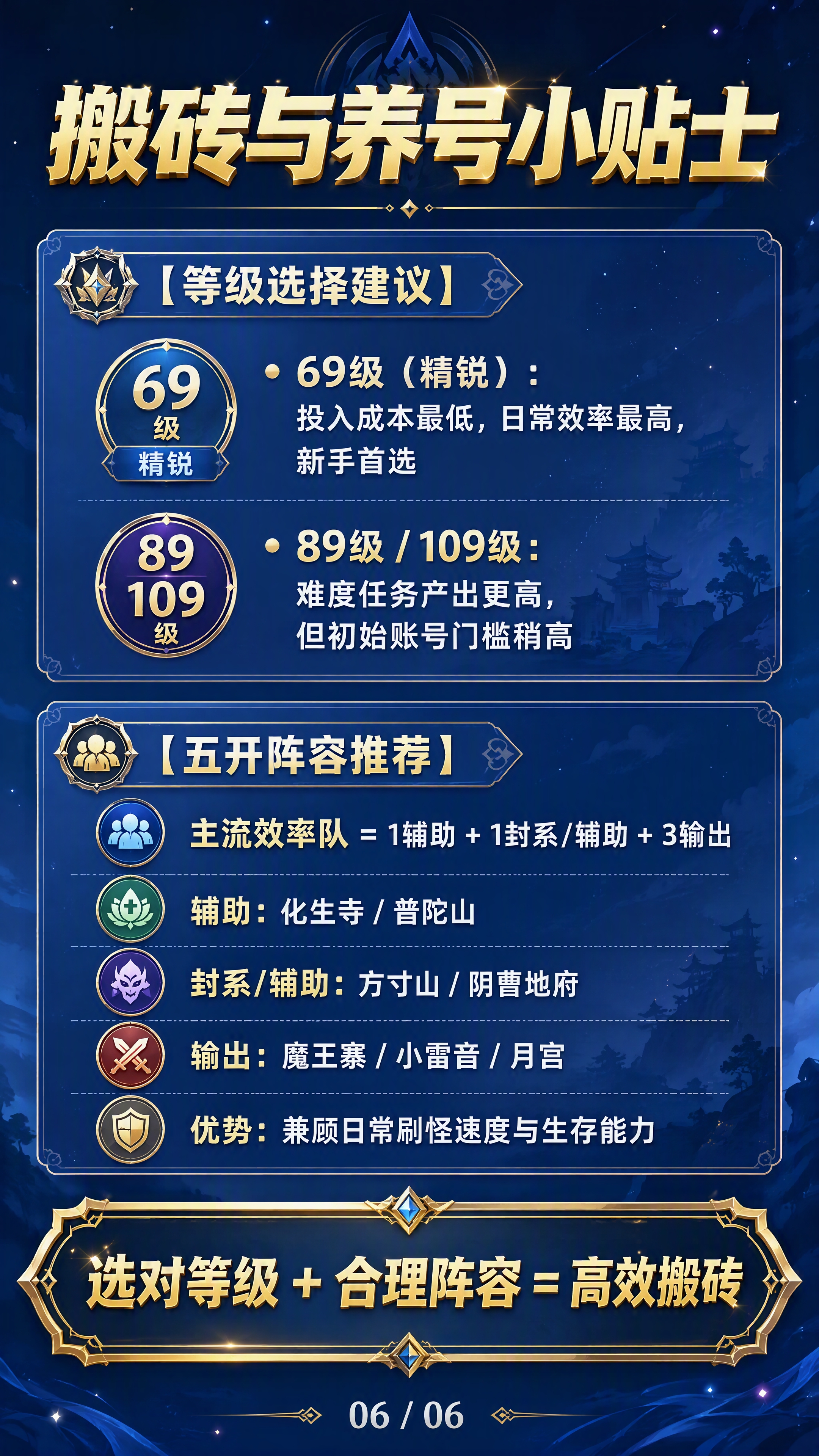抖音竖版图文内页，9:16比例，游戏攻略干货风格，深蓝色渐变背… - 图片创意预览