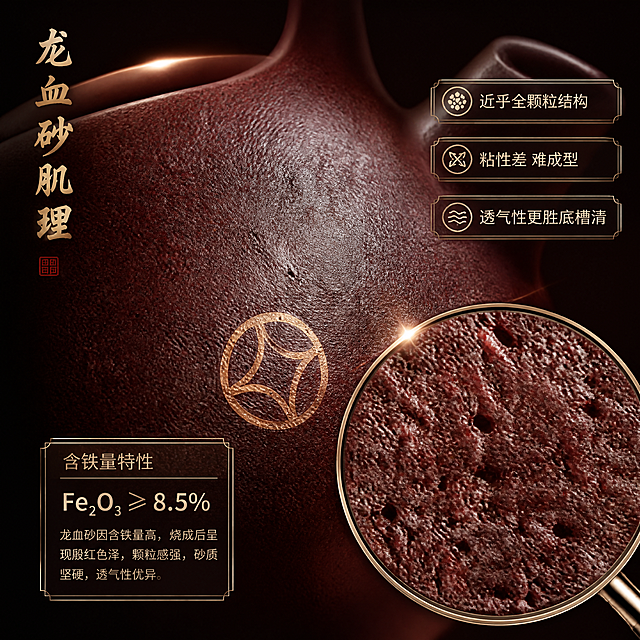 [第4屏] 材质微距-龙血砂肌理与含铁量特性深度展示。本屏使用【图5】作为壶身微距主体。
[氛围/风格] 极致微距质感风，专业材质解析，细节震撼呈现。
[元素布局] 画面主体为壶身超微距特写，占比约70%，清晰展示龙血砂近乎全颗粒的砂质肌理、殷红色泽与金色描边细节；右下角叠加放大镜效果圈，放大砂粒结构；左侧悬浮数据标签；壶身颜色、颗粒质感与输入图完全一致。
[光影质感] 侧逆光勾勒颗粒轮廓，每一颗砂粒都有明暗层次，质感强烈，细节纤毫毕现。
[配色色系] 全局底色 #1A0A05 极深褐红；主色紫砂朱红颗粒；辅助色金色高光、深褐阴影。
[视角构图] 微距特写满铺，局部放大构图，视觉冲击力强。
[文字版式] 左上角竖排主标题「龙血砂肌理」；右侧三个悬浮数据卡片：「近乎全颗粒结构」「粘性差 难成型」「透气性更胜底槽清」；卡片为半透明深底金边样式。文字简洁有力，字号适中可读。
[比例分辨率] 1:1 方图比例，4K 分辨率，文字清晰可辨。
[负向提示词] 材质失真，颗粒模糊，颜色偏差，水印，文字过小，砂粒结构错误。