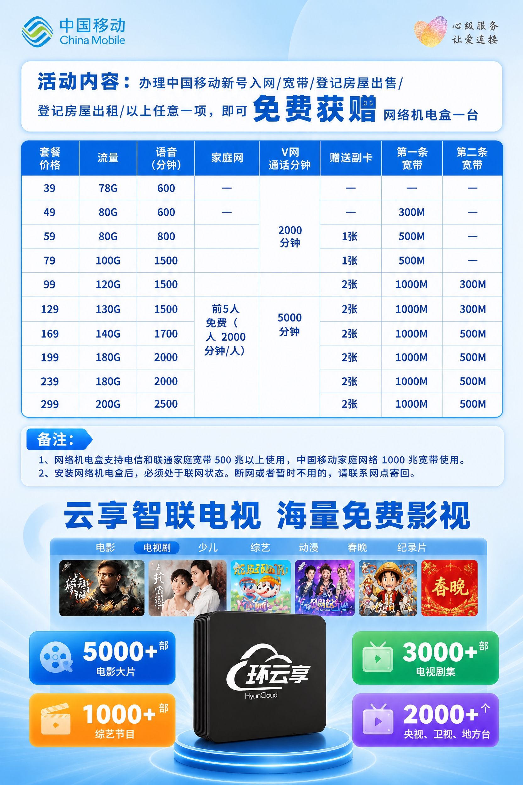 将上一张60x90cm竖版展板海报的背景替换为中国移动官方浅蓝… - 图片创意预览