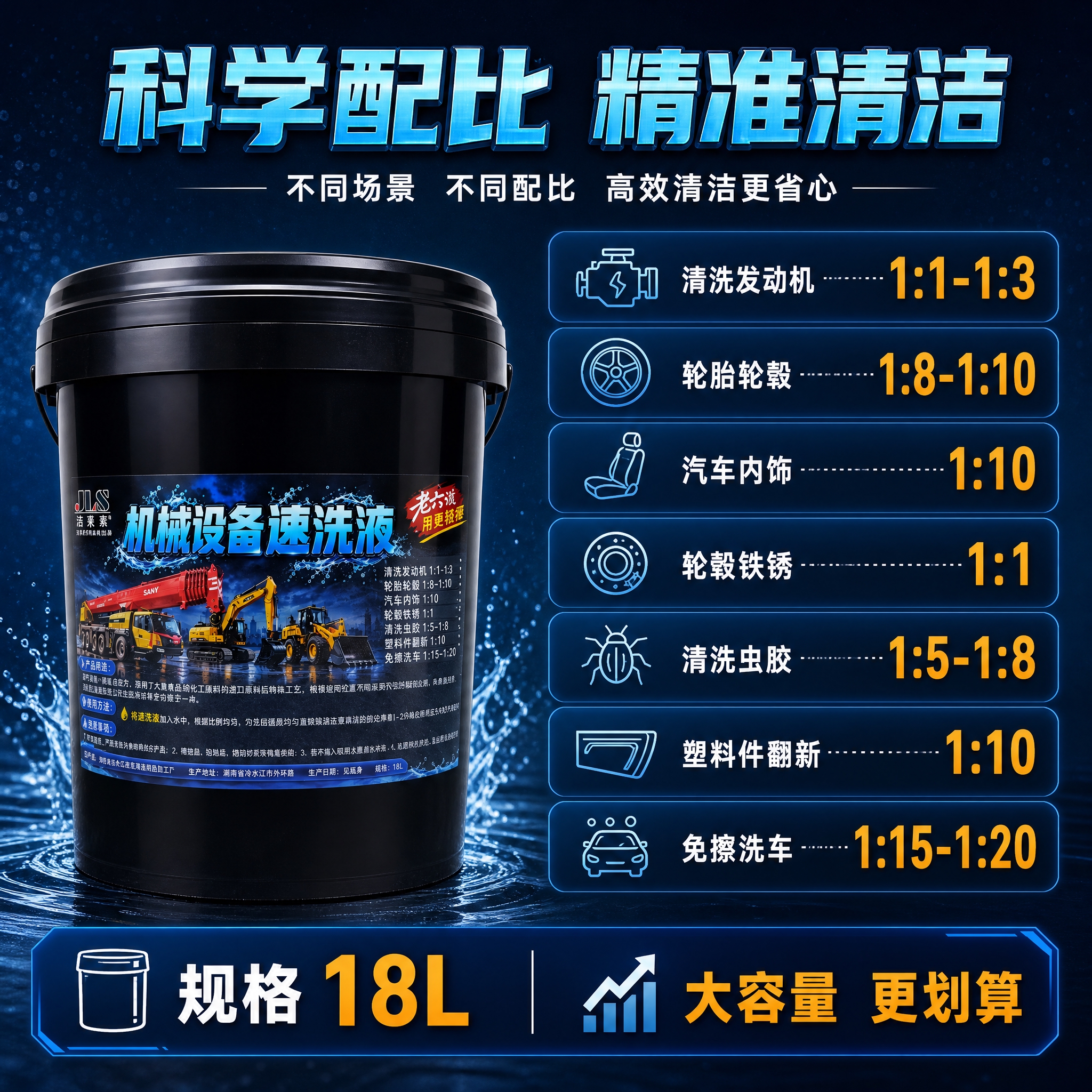 [主图-5] 主题：规格参数与稀释比例说明 帮助用户了解不同场… - 图片创意预览