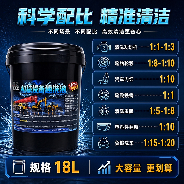 [主图-5] 主题：规格参数与稀释比例说明 帮助用户了解不同场景的使用配比。
[统一基调] 深蓝工业科技风 背景为深蓝到藏青的渐变 带细微金属颗粒纹理与淡蓝色水波纹光效 标题字色为亮青蓝色渐变立体字 辅助字为白色 强调色为橙黄色 字体为粗黑体 卡片用深蓝半透明圆角矩形配细蓝边 图标为线性科技风。
[画面] 左侧为黑色18L桶装产品正面展示 约占画面35% 右侧为稀释比例参数表 采用卡片式列表布局 从上到下依次列出不同清洗对象对应的稀释比例 包括清洗发动机1:1-1:3 轮胎轮毂1:8-1:10 汽车内饰1:10 轮毂铁锈1:1 清洗虫胶1:5-1:8 塑料件翻新1:10 免擦洗車1:15-1:20 每行有图标 项目名称和比例数字 数字用橙黄色大号字体突出 底部有规格信息区 标注"规格 18L""大容量 更划算"。
[光影质感] 商业摄影质感 产品桶光影干净立体 参数卡片有轻微阴影与发光边框 信息层次清晰 整体专业规整。
[配色] 深蓝背景 青蓝色标题 白色参数名称 橙黄色比例数字 卡片深蓝半透明配细蓝边。
[文字版式] 画面顶部大标题"科学配比 精准清洁" 青蓝色立体粗黑体 右侧参数列表每行左对齐 比例数字右对齐放大 底部规格信息用横条样式呈现 文字全部清晰可读 不拥挤。
[输出要求] 1:1正方形 2048x2048 文字清晰准确 比例数字醒目 产品不变形 无错字 无水印 无平台Logo 信息排版规整专业 便于用户快速查阅。