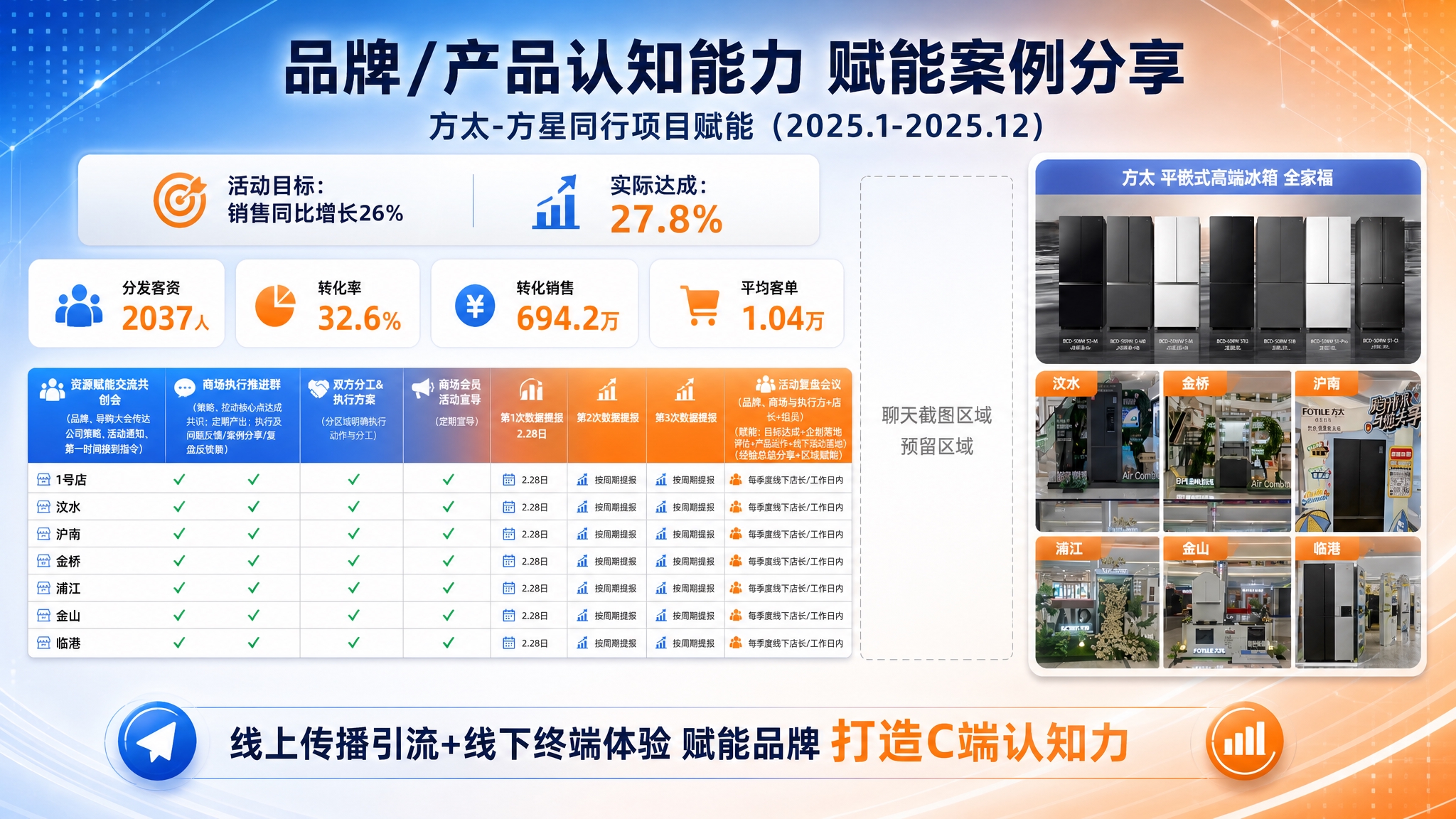 基于参考图进行美化调整，整体版式骨架保留，做以下优化： 1.… - 图片创意预览