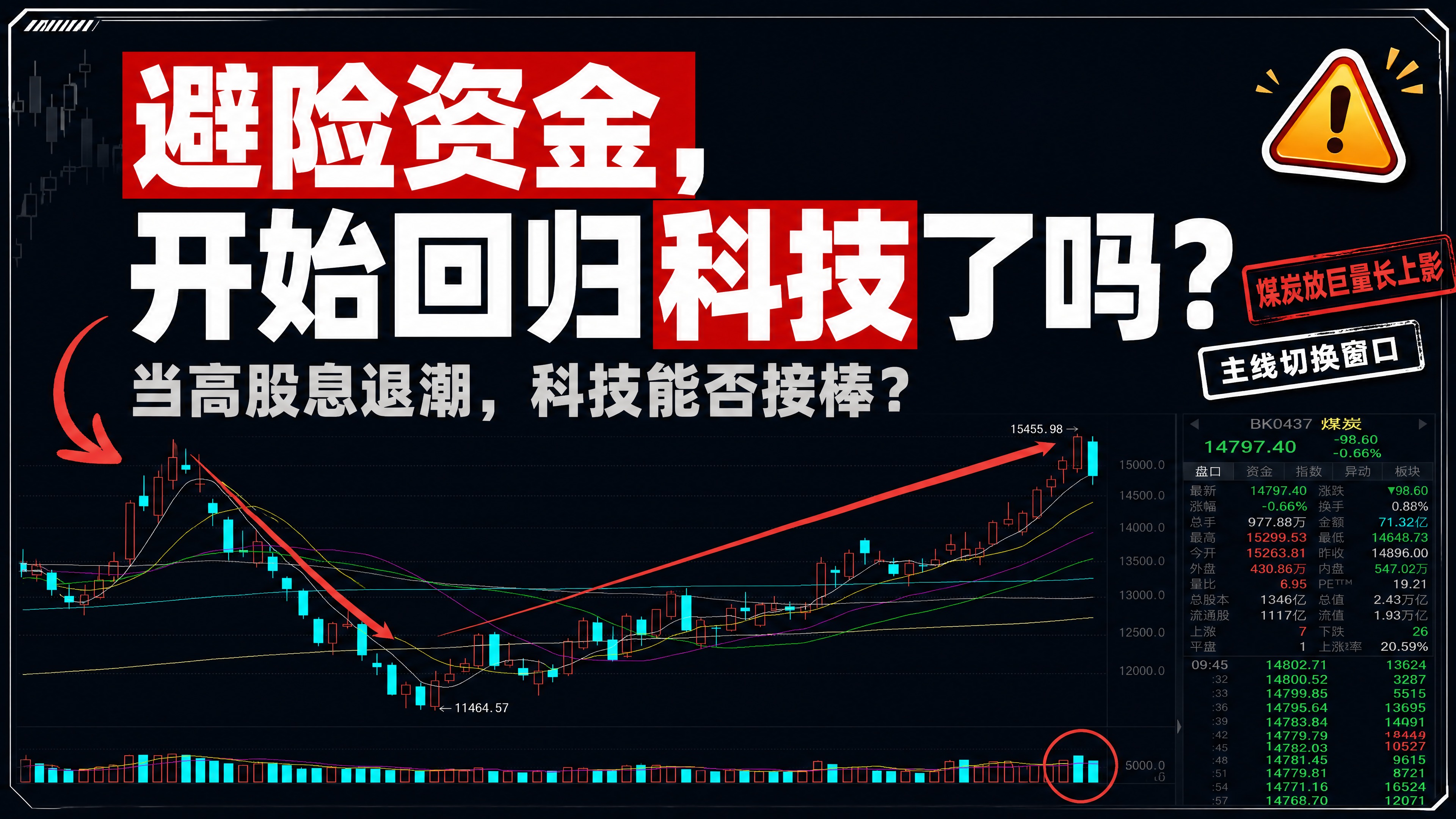 小红书笔记大字封面，配图大字，高饱和撞色财经警示风，版式精美，… - 图片创意预览
