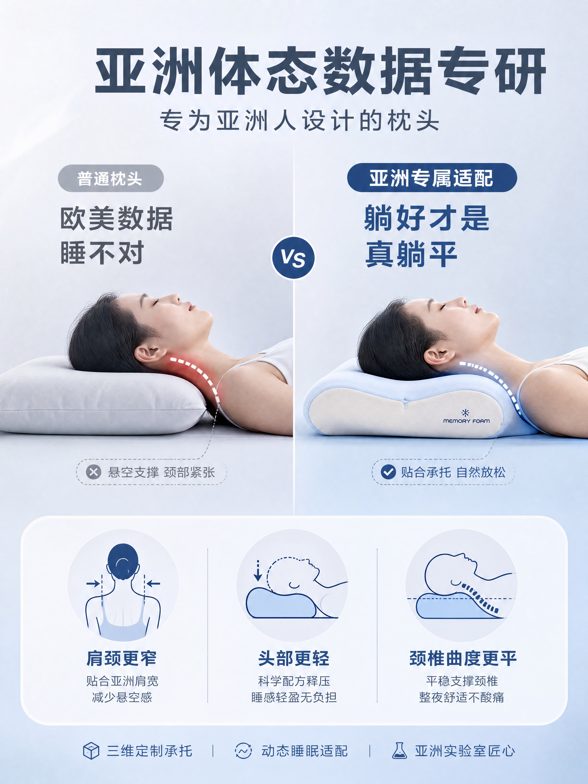 [详情页-3] 亚洲体态数据专研，精准承托，对比市面多数枕头。… - 图片创意预览