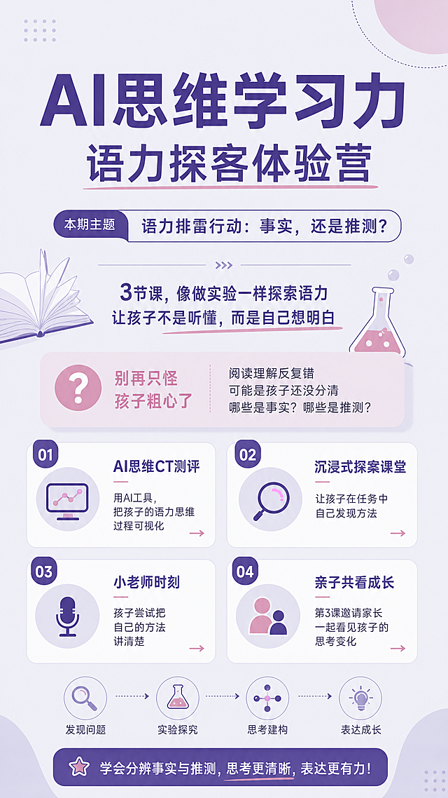 现代简约教育风格AI思维学习力体验营宣传海报，版式精美，整体高级雅致，配色参考参考图：主色使用深巴黎紫#4D3593，浅灰紫底色#D5D5E7，点缀灰粉色#D8A1C8做撞色，底色整体偏浅干净，不杂乱，高级雅致。必须删除所有"语文"字样，不得出现语文相关文字。
主标题文案："AI思维学习力"
副标题文案："语力探客体验营"
本期主题："语力排雷行动：事实，还是推测？"
核心副标："3节课，像做实验一样探索语力 让孩子不是听懂，而是自己想明白"
痛点钩子文案："别再只怪孩子粗心了 阅读理解反复错 可能是孩子还没分清 哪些是事实？哪些是推测？"
卖点文案：
1. "AI思维CT测评"
"用AI工具，把孩子的语力思维过程可视化"
2. "沉浸式探案课堂"
"让孩子在任务中自己发现方法"
3. "小老师时刻"
"孩子尝试把自己的方法讲清楚"
4. "亲子共看成长"
"第3课邀请家长一起看见孩子的思考变化"

视觉以文字信息为核心，搭配简约书本、思维导图、实验烧瓶抽象设计元素，背景浅灰紫干净通透，层次分明，主次清晰，四边预留安全边距，所有文字清晰可读，整体氛围雅致高级，符合思维学习体验营宣传调性，4K超高清。