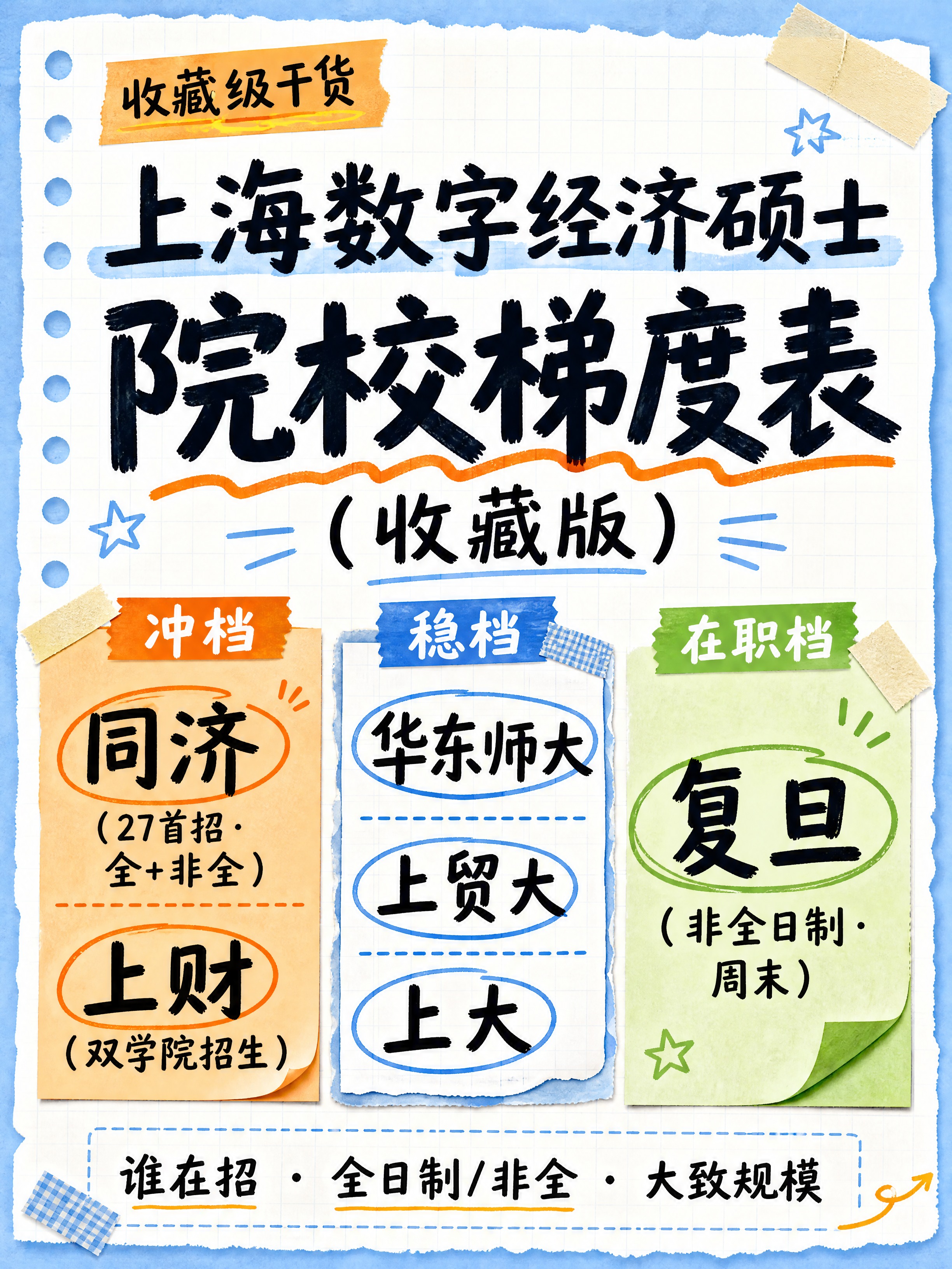 小红书笔记大字封面，纯大字，手账拼贴干货风，版式精美，小红书笔… - 图片创意预览