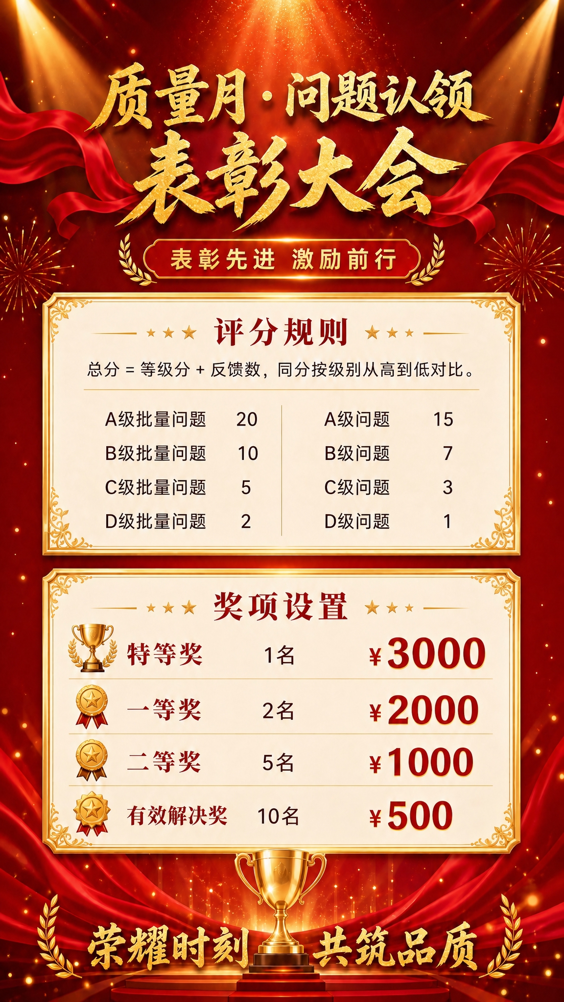 基于参考图，将评分规则中的分值名称进行修改：A批改为"A级批量… - 图片创意预览